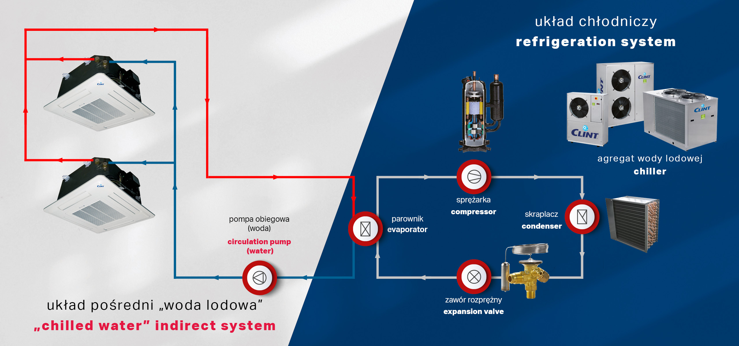 What is a chiller unit?