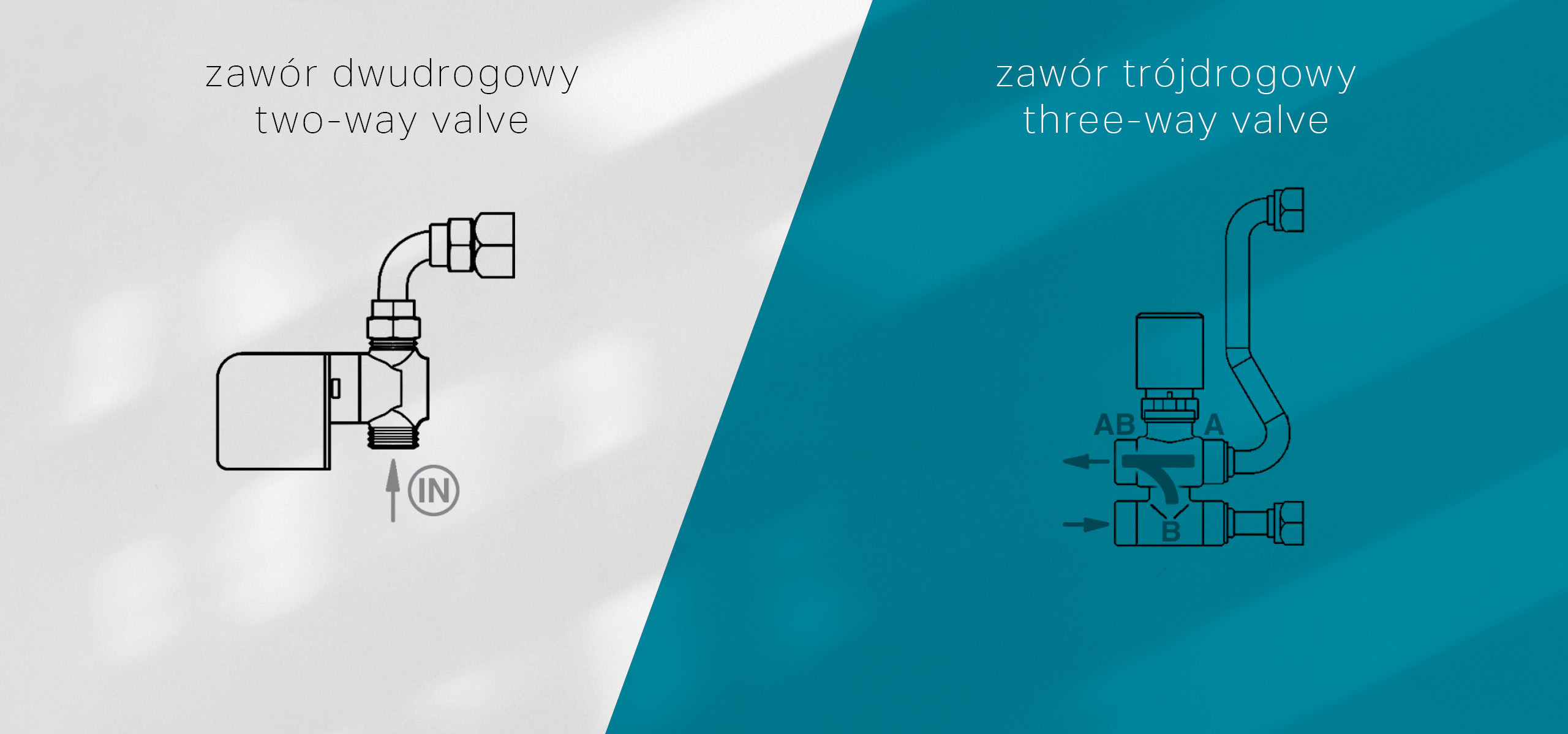 Control and setpoint adjustment of fan coil units