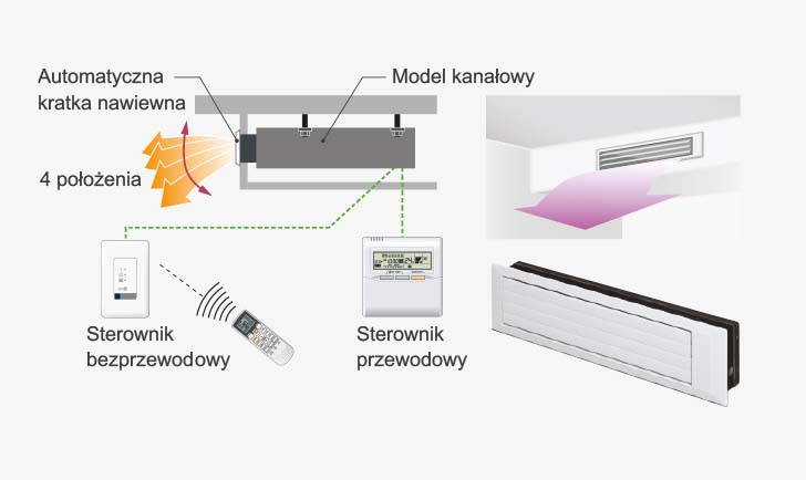 Automatyczna kratka nawiewna