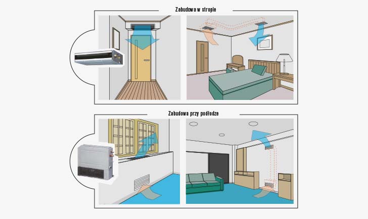 Flexible installation