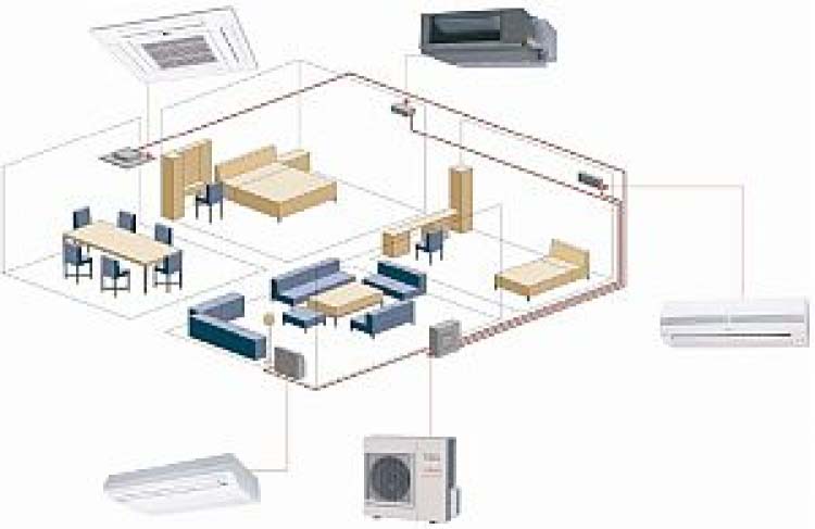 Możliwość doboru jednostek MULTI INVERTER w zależności od typu