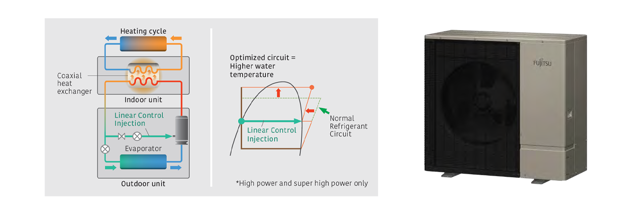 img-f000-atw-split-outdoor-unit-twin-rotary-compressor-01.png