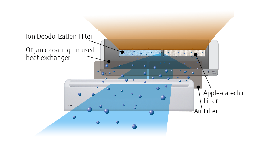 img-0000-split-wall-std18-30-air-conditioner-filter-features-01